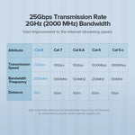 Schnelles 25Gbps Ethernet-Kabel – 5m Länge für optimale Verbindung