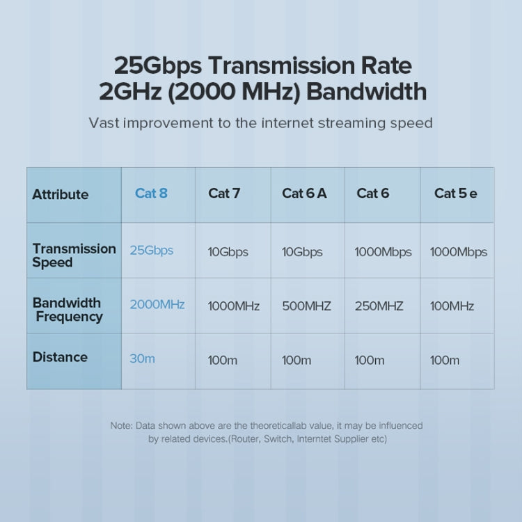 Schnelles 25Gbps Ethernet-Kabel – 5m Länge für optimale Verbindung