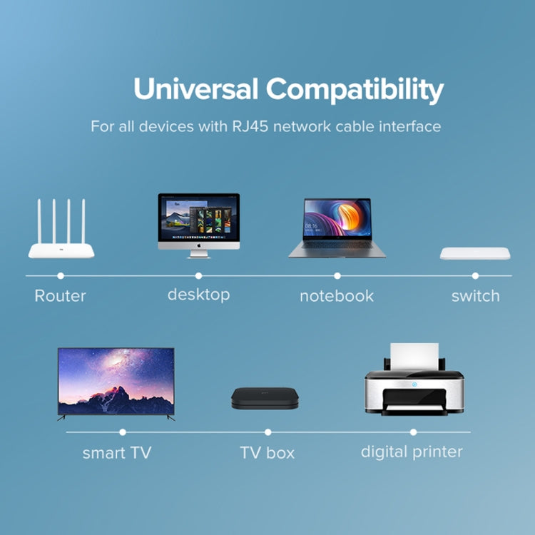 Schnelles 25Gbps Ethernet-Kabel – 5m Länge für optimale Verbindung