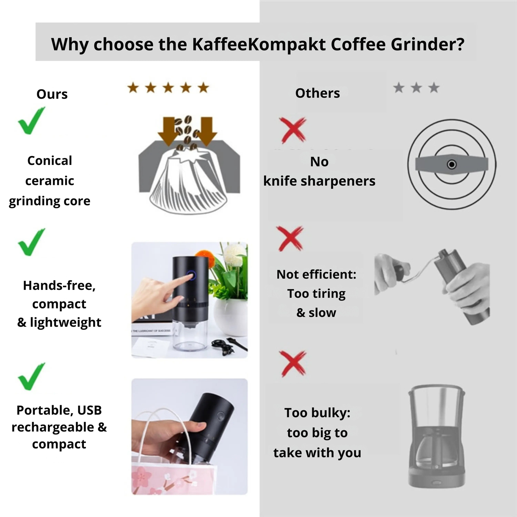Elektrische Kaffeemühle | Anpassbare Mahlgrade | USB Wiederaufladbar | AromaMaster