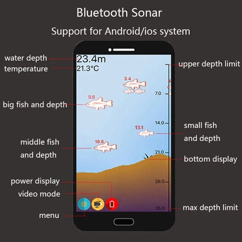Intelligenter Geräuschsonar-Fischfinder