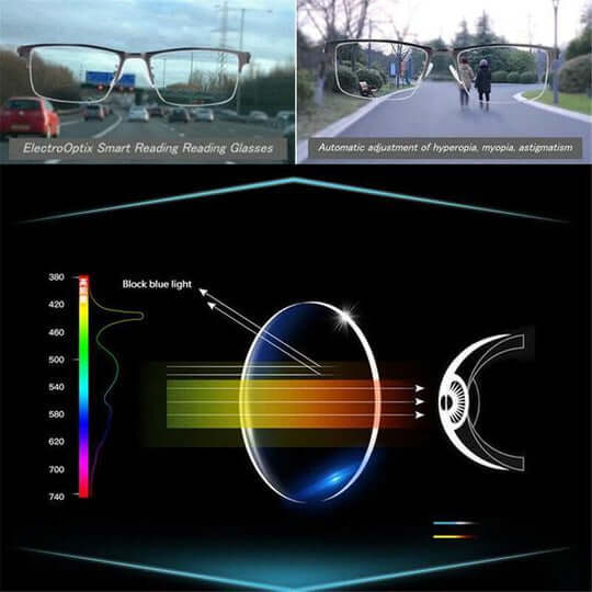 VisionFlex | Smarte Gleitsichtbrille für jedes Umfeld | Schwarz