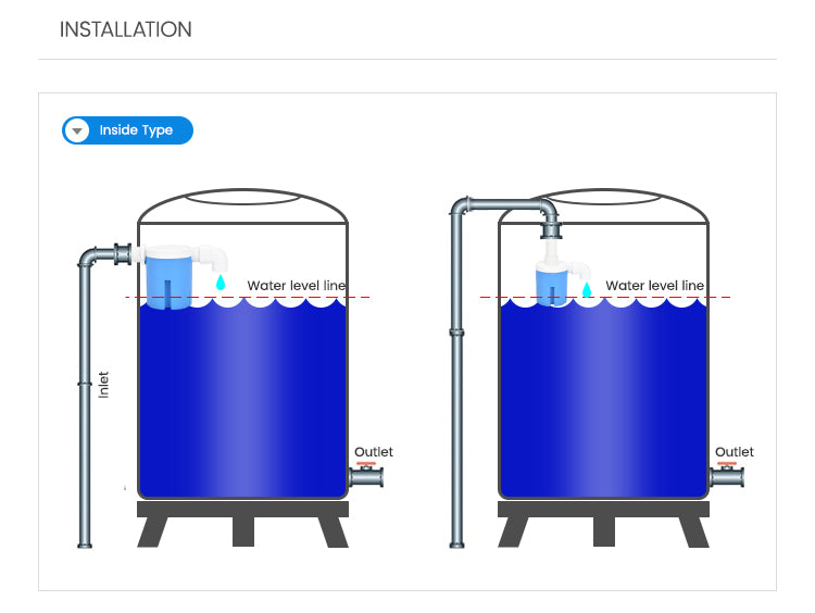 Intelligentes Wasserstandregler-Ventil | AquaGuard