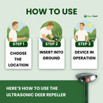 Sonniger Schutz | Ultrasonic Tierabwehrgerät für Gärten