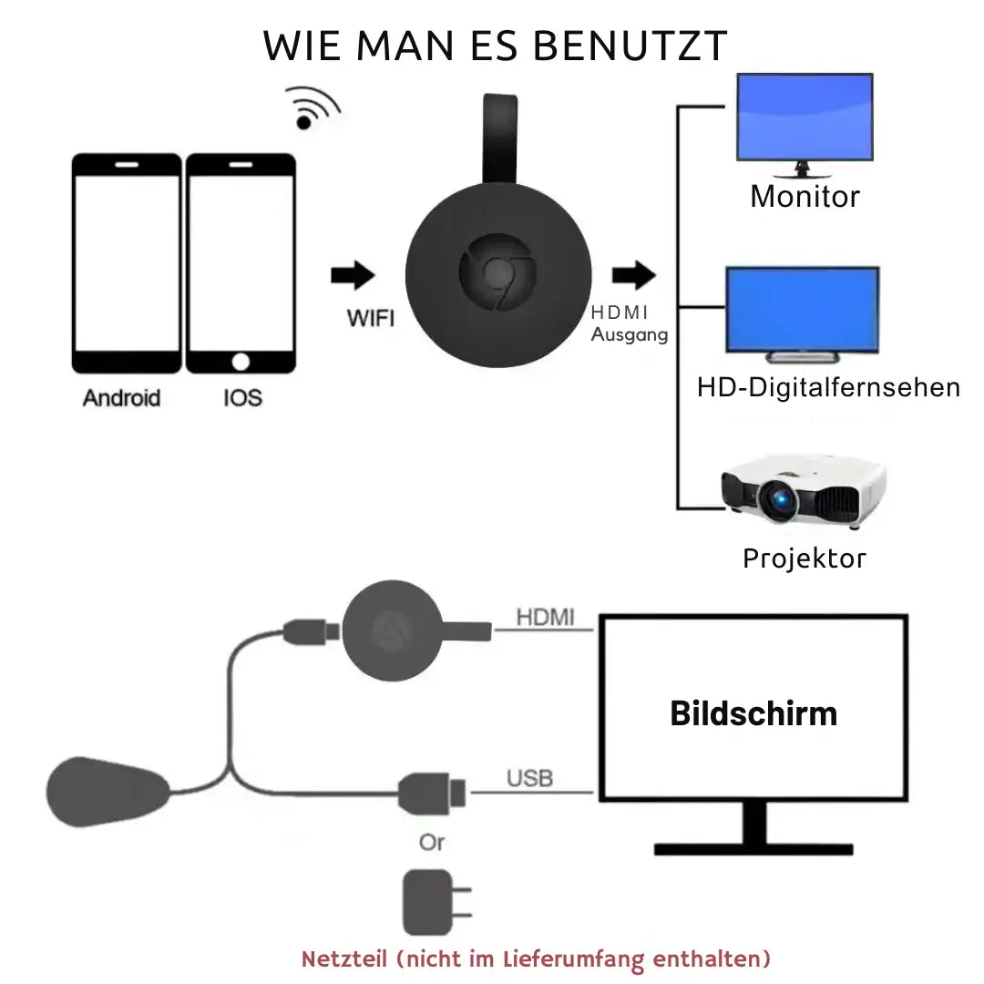 Kabelloser 1080p Bildschirmadapter – Inhalte sofort auf dem großen Bildschirm zeigen