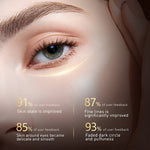 Jugendliche Haut mit der neuen Augencreme von SkinRevive