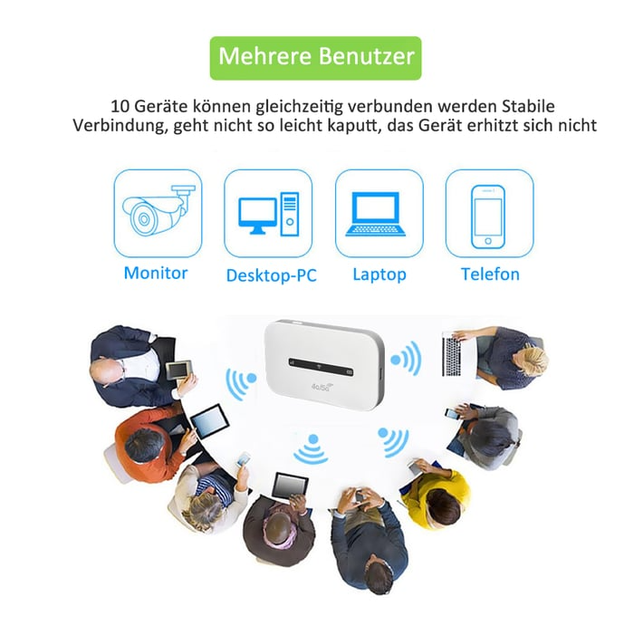 Mobiler WLAN-Router | 4G LTE Hotspot | Schnell und Tragbar | SurfBuddy
