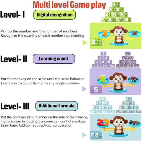 Monkey Balance Math Game - Fun Learning Toy for Counting