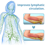 Nackenmassagegerät | Ultraschall-Lymphdrainage | Kabellose Massagehilfe | RelaxWave