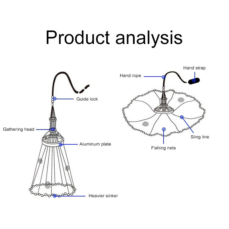 FischFinder | Robustes und Flexibles Wurfnetz für Angler