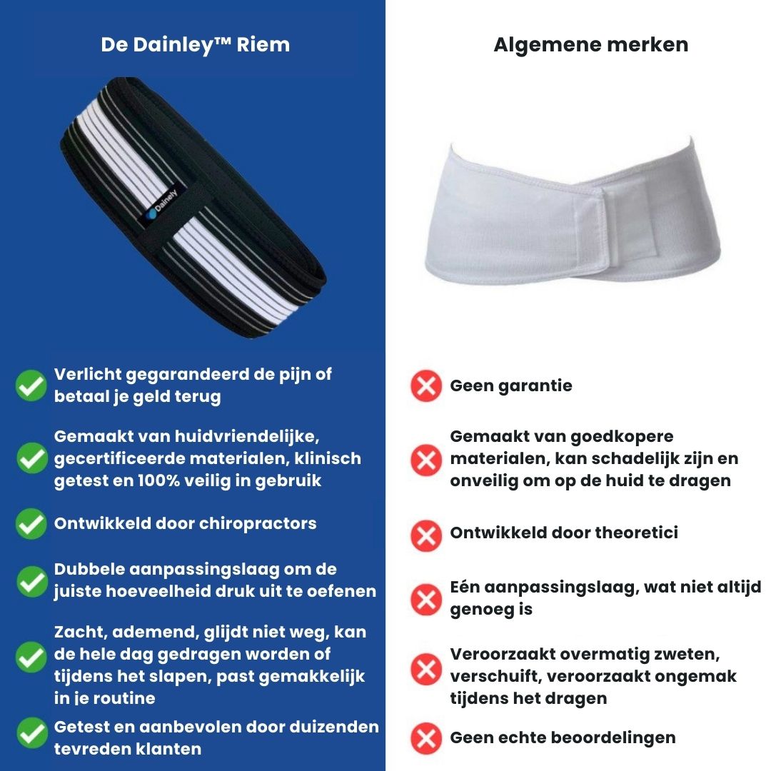 FlexiSupport | Lumbar and Pelvic Belt for Optimal Recovery