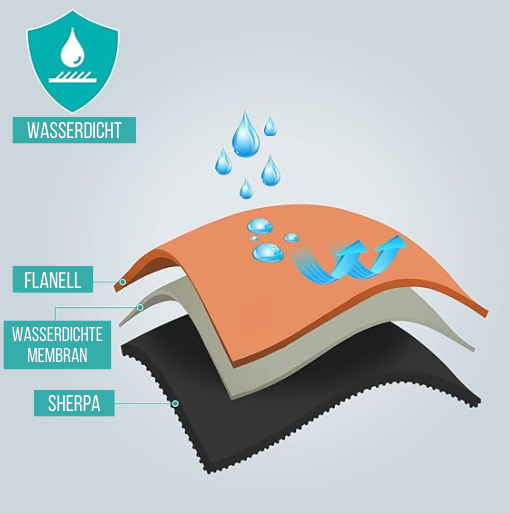 ComfortProtect | Multifunctional waterproof blanket