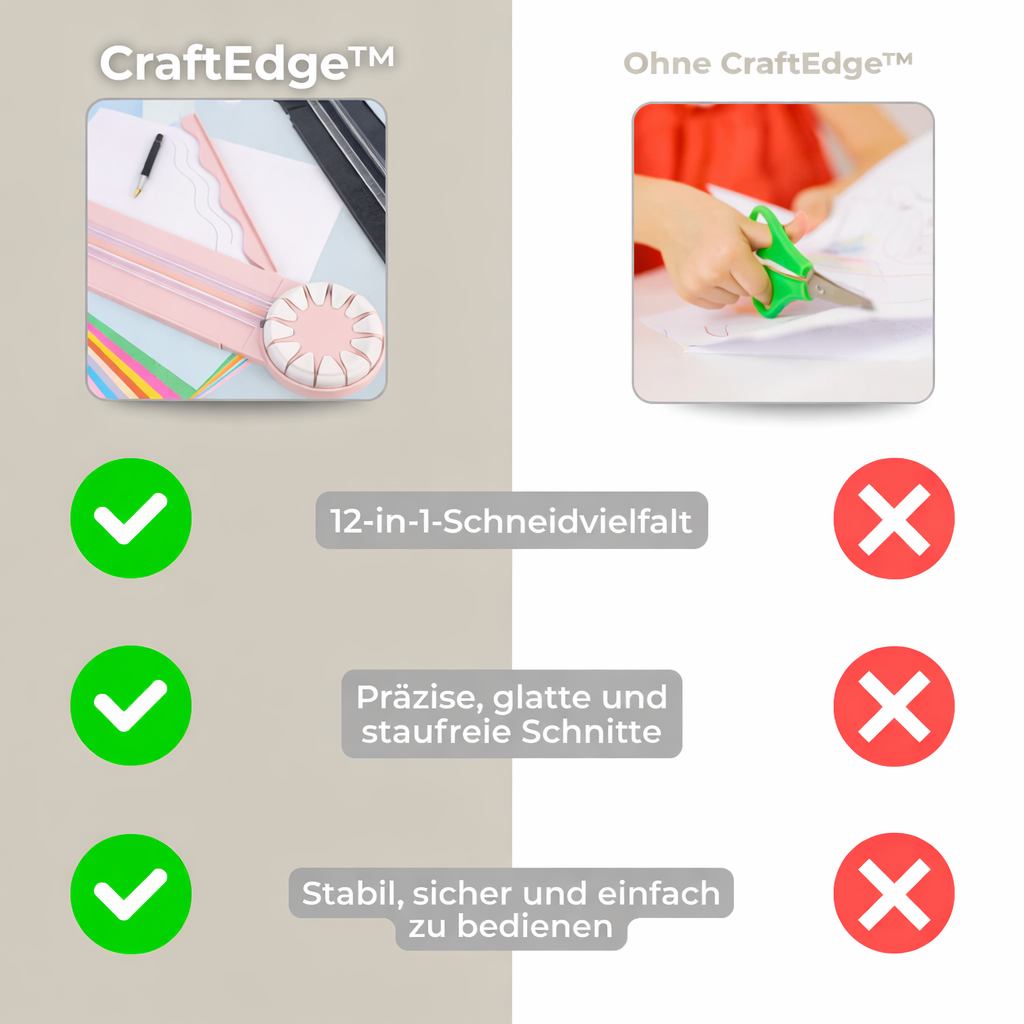 Präzisionsschneider | 12-in-1 Schneidesystem | Rutschfest | Ergonomisch