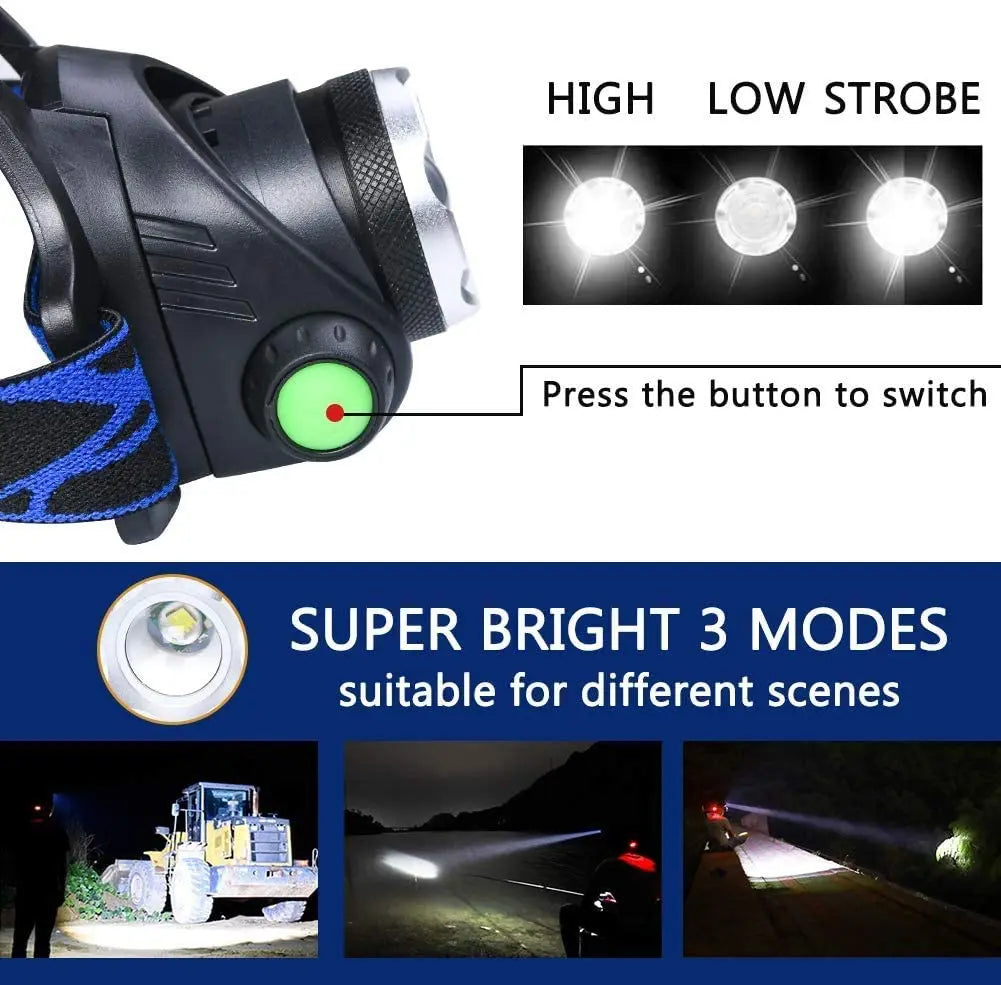 Rechargeable LED Headlamp – Durable, Waterproof, and Powerful