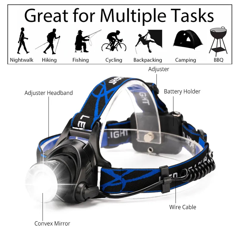 Rechargeable LED Headlamp – Durable, Waterproof, and Powerful