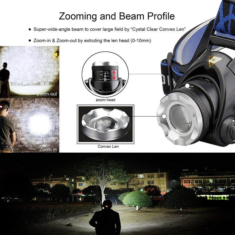 Rechargeable LED Headlamp – Durable, Waterproof, and Powerful