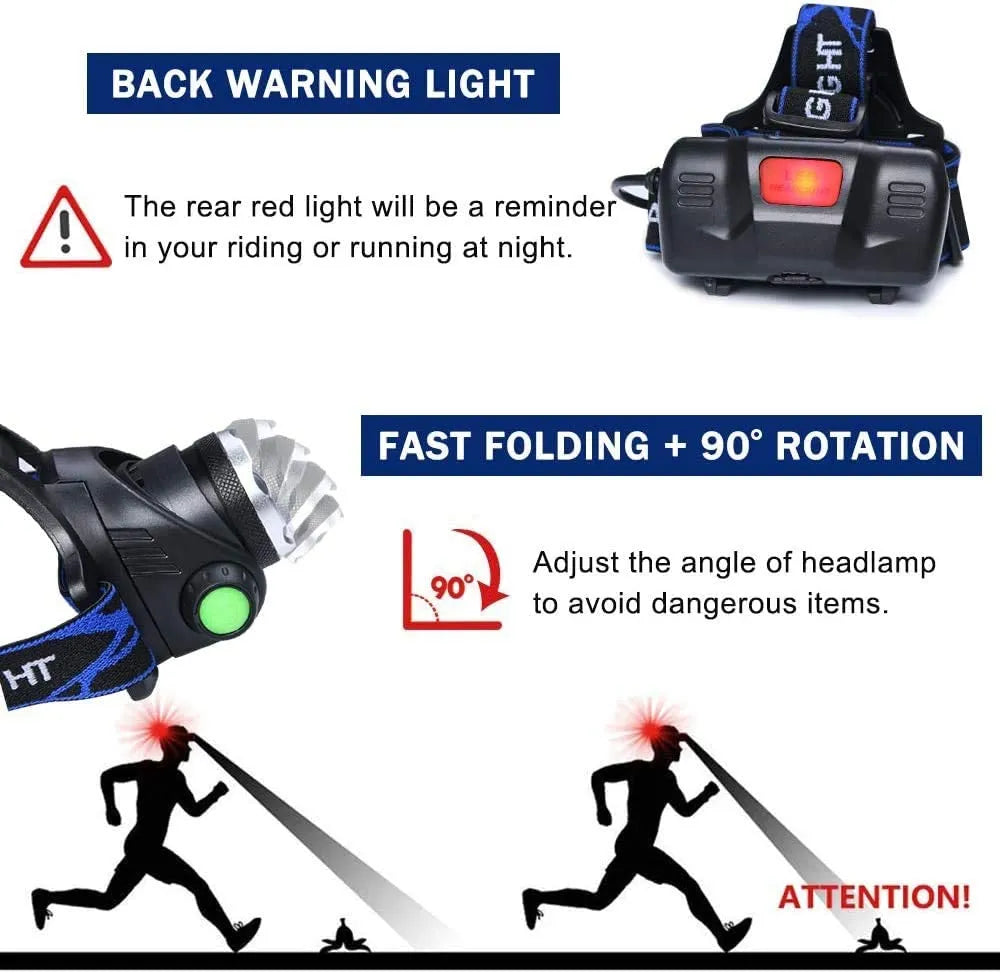 Rechargeable LED Headlamp – Durable, Waterproof, and Powerful