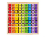 Mathematikspiel zum spielerischen Lernen der Multiplikation