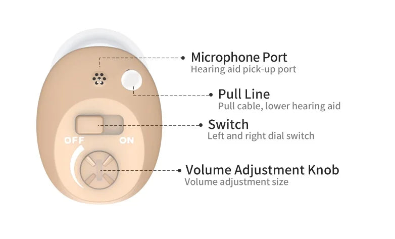Discreet Digital Hearing Aid for Clear Hearing and Joie de Vivre