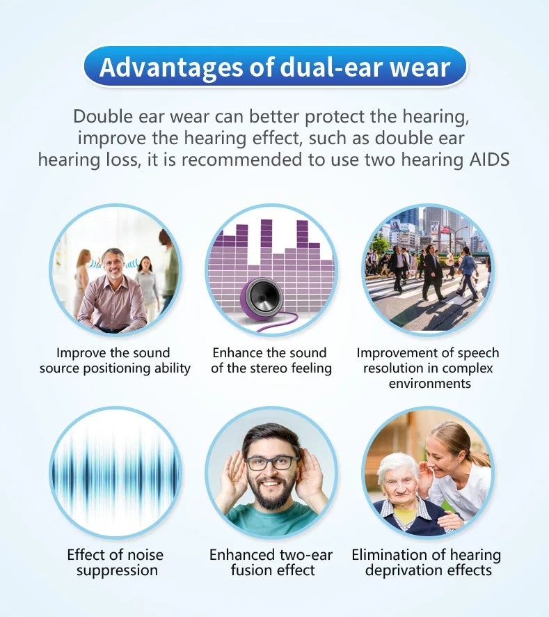 Discreet Digital Hearing Aid for Clear Hearing and Joie de Vivre