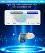 Discreet Digital Hearing Aid for Clear Hearing and Joie de Vivre