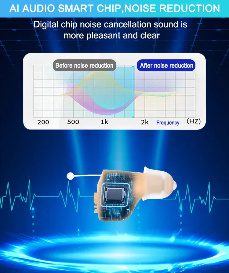 Discreet Digital Hearing Aid for Clear Hearing and Joie de Vivre