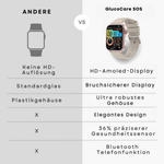 Gesundheits-Smartwatch mit SOS-Alarm und Standortverfolgung