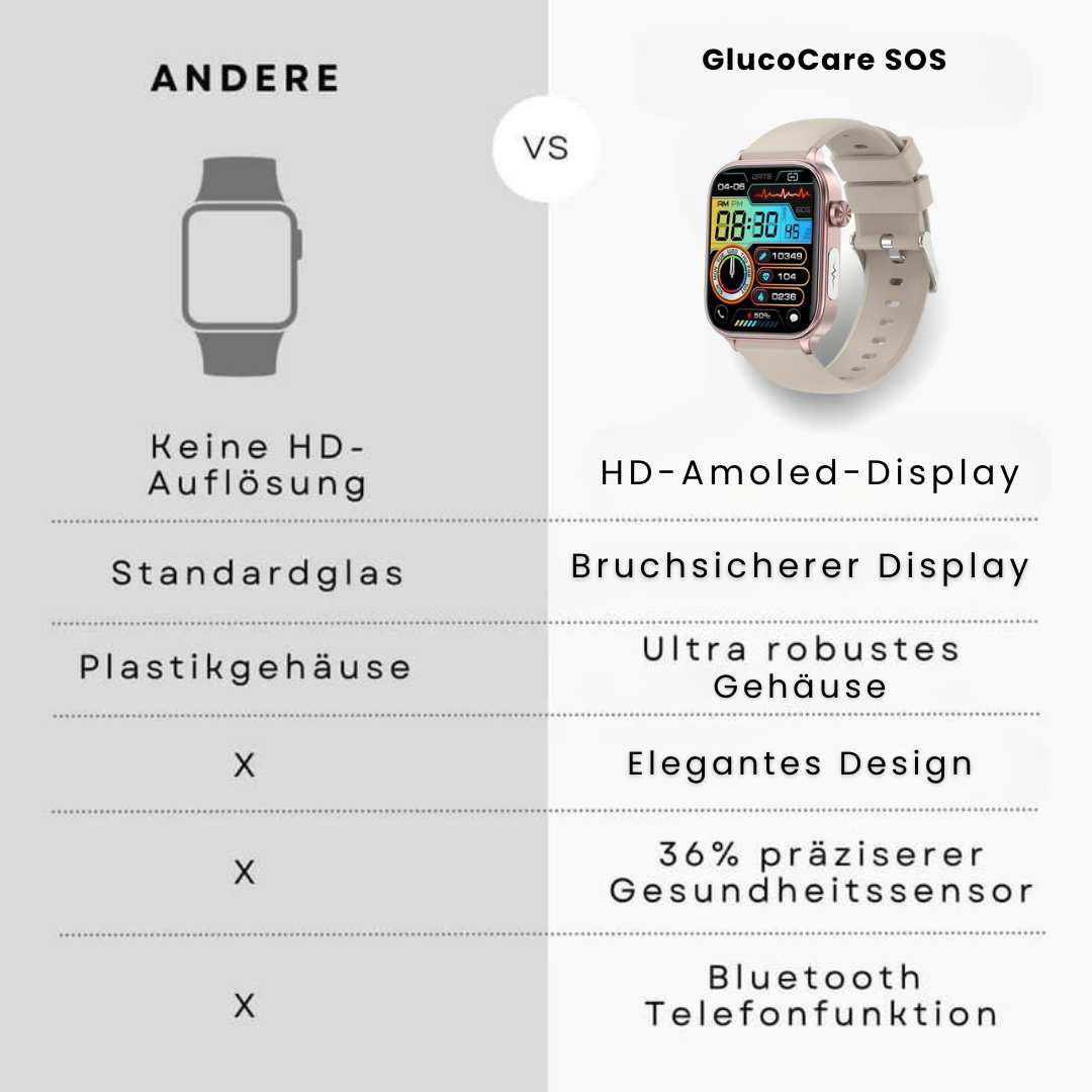 Gesundheits-Smartwatch mit SOS-Alarm und Standortverfolgung