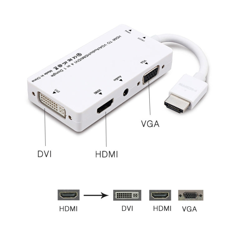 KlarLink | 15 cm HDMI zu VGA und DVI Kabel für HDTV-Monitore