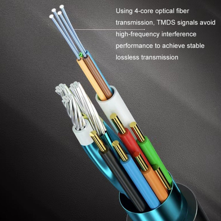 OptiLink | 8K HDMI 2.1 Aktives Glasfaserkabel, 5m