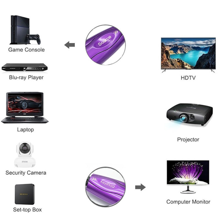 OptiLink | 8K HDMI 2.1 Aktives Glasfaserkabel, 5m
