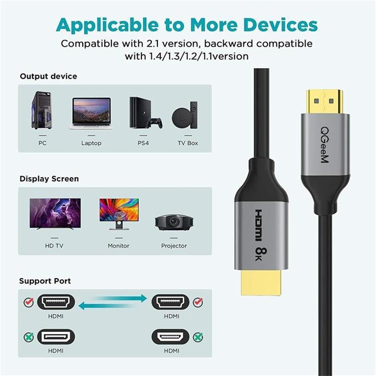 UltraHD HDMI-Kabel mit 60Hz, 4,5m Länge für brillantes Bild