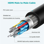 UltraHD HDMI-Kabel mit 60Hz, 4,5m Länge für brillantes Bild