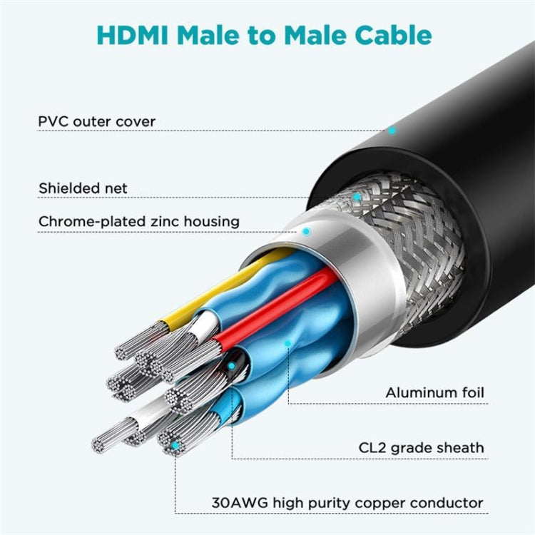 UltraHD HDMI-Kabel mit 60Hz, 4,5m Länge für brillantes Bild
