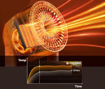 Tragbarer leiser Luftzirkulationsventilator – Ultra leise mit Fernbedienung