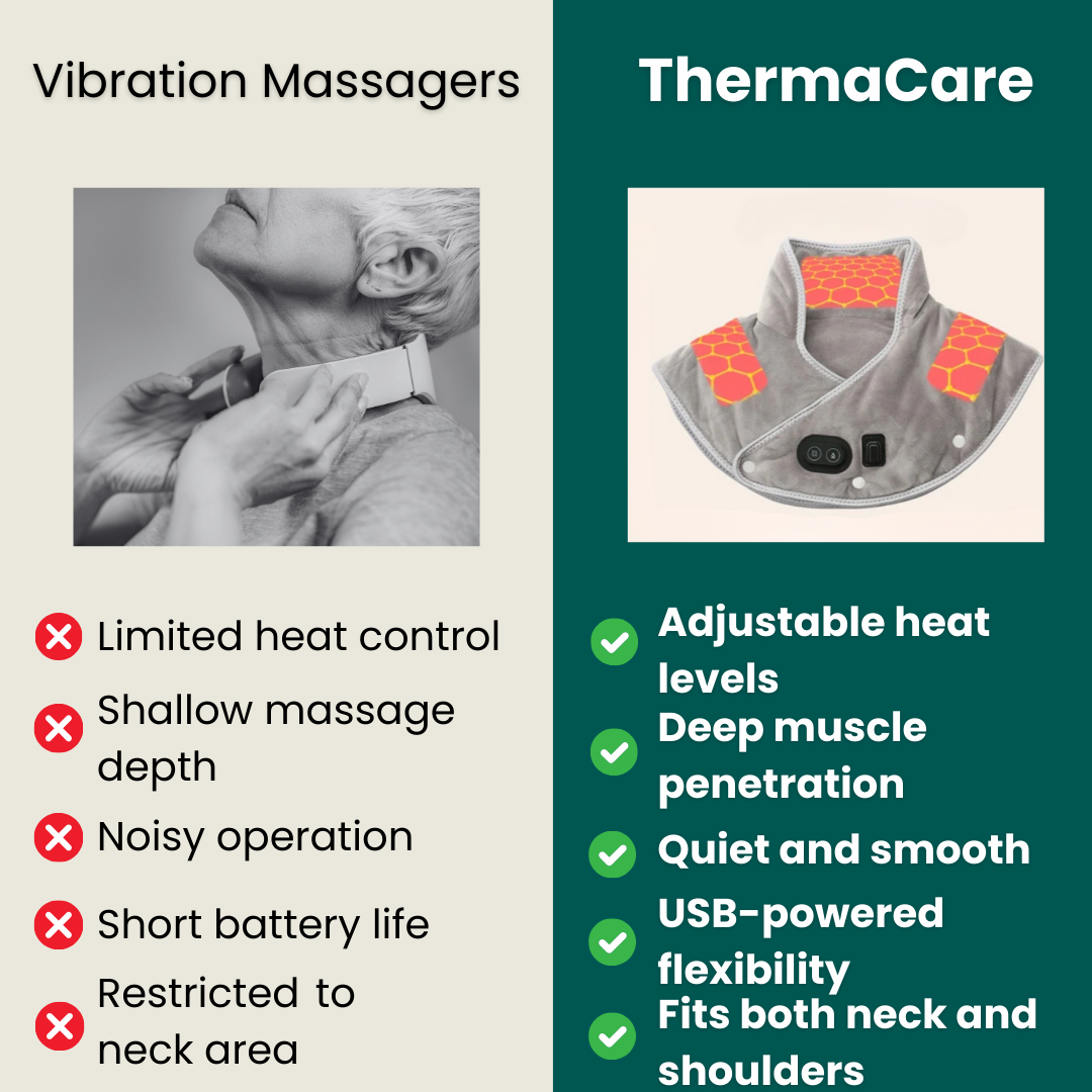 Wärme- und Massagegerät für Nacken und Schultern | Entspannung pur