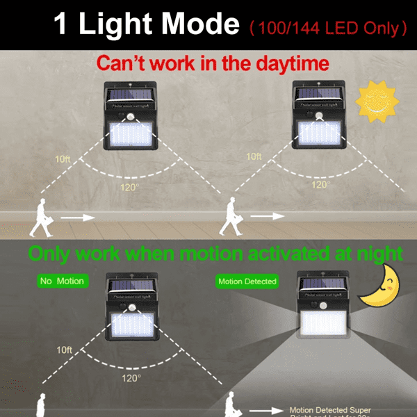 Solarbetriebene Bewegungsmelder mit 100 LEDs | LuminaGuard
