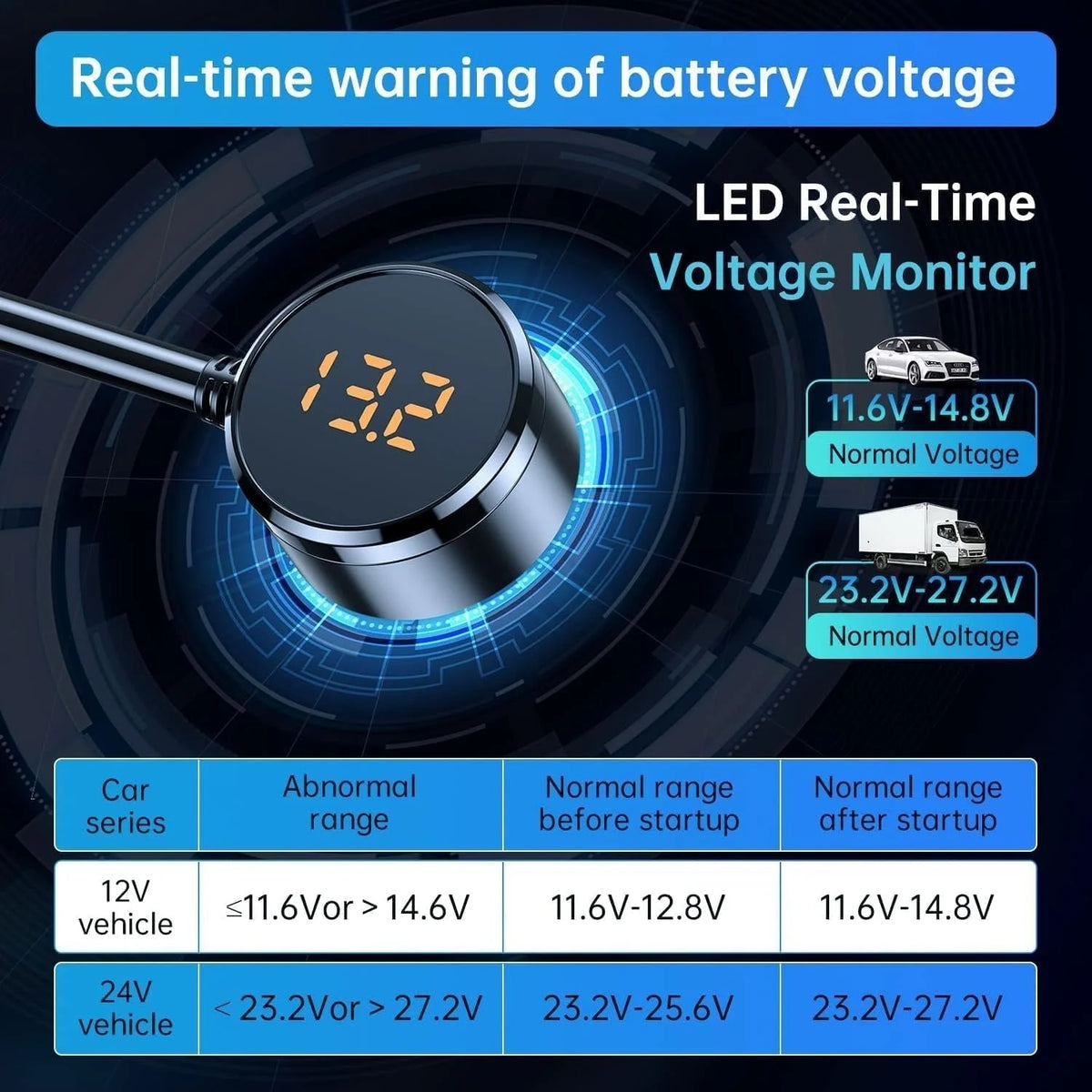 Car Socket Adapter 7-in-1 USB-C PD 30W LED Voltmeter