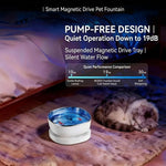 Cat Water Fountain Ripple Motion Quiet Operation