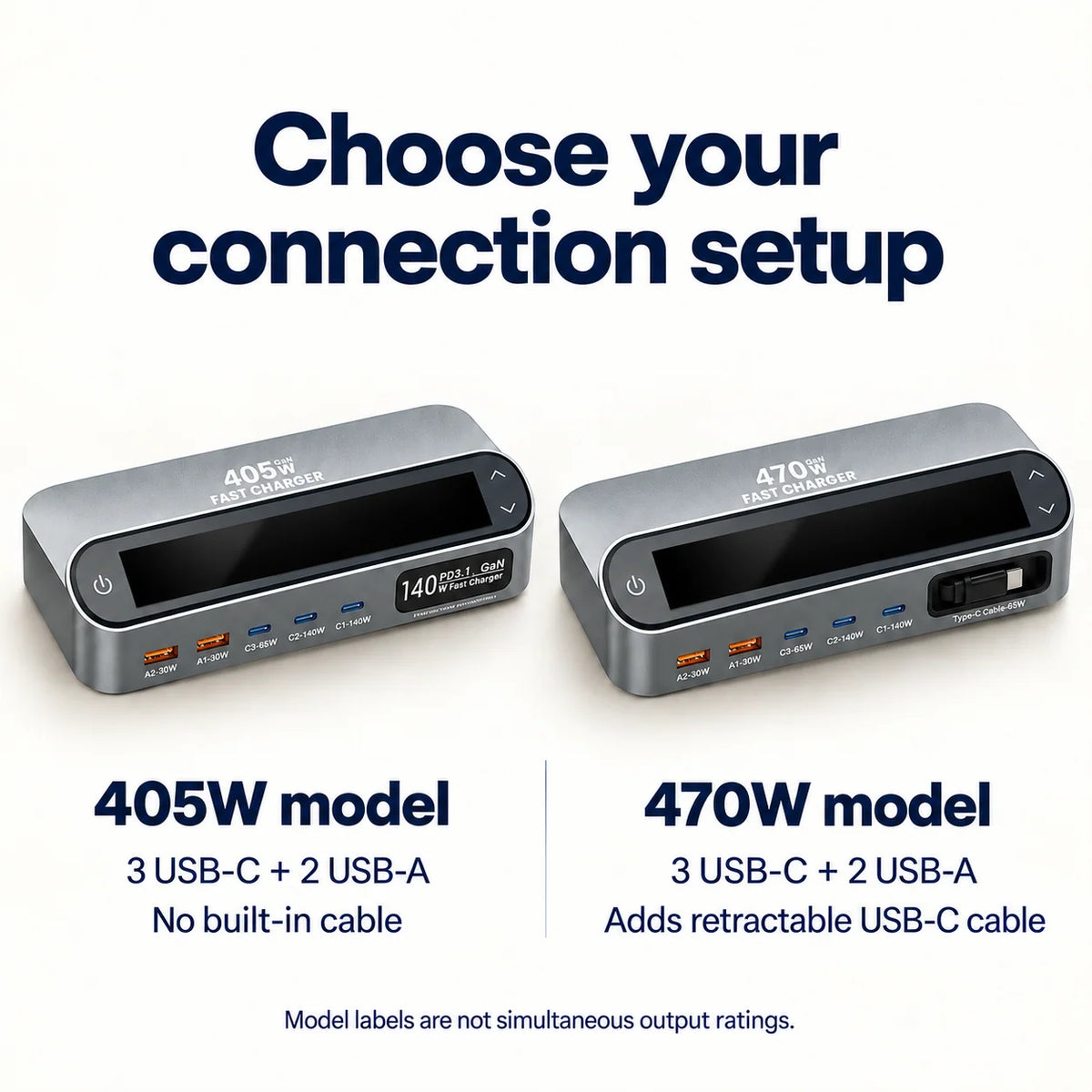 Charging Station LCD Display 5-Port GaN USB Charger