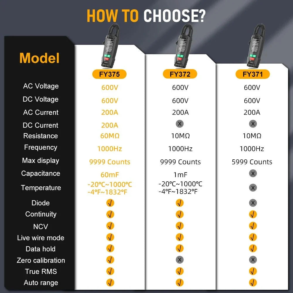 Clamp Meter True RMS Auto-Ranging NCV 200A