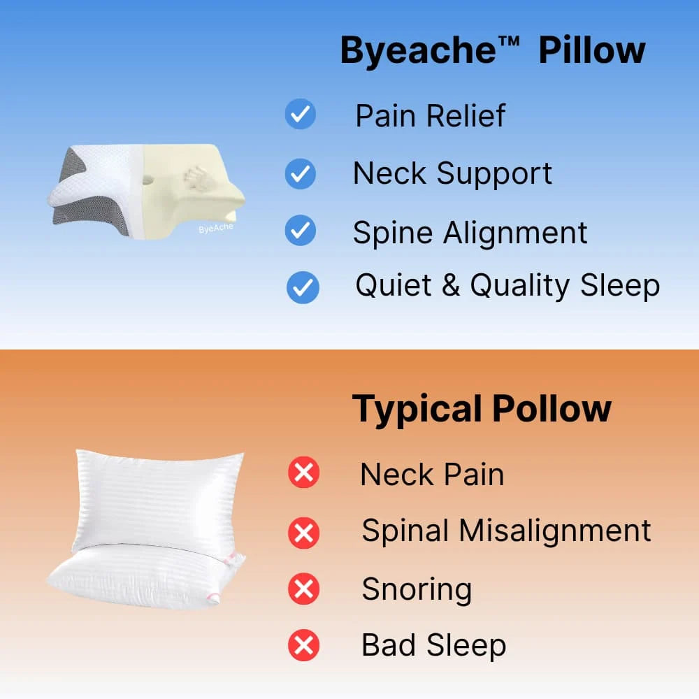 Contour Pillow Ergonomic Memory Foam Removable Cover