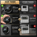 Countdown Timer Magnetic USB-C Rechargeable Digital Display