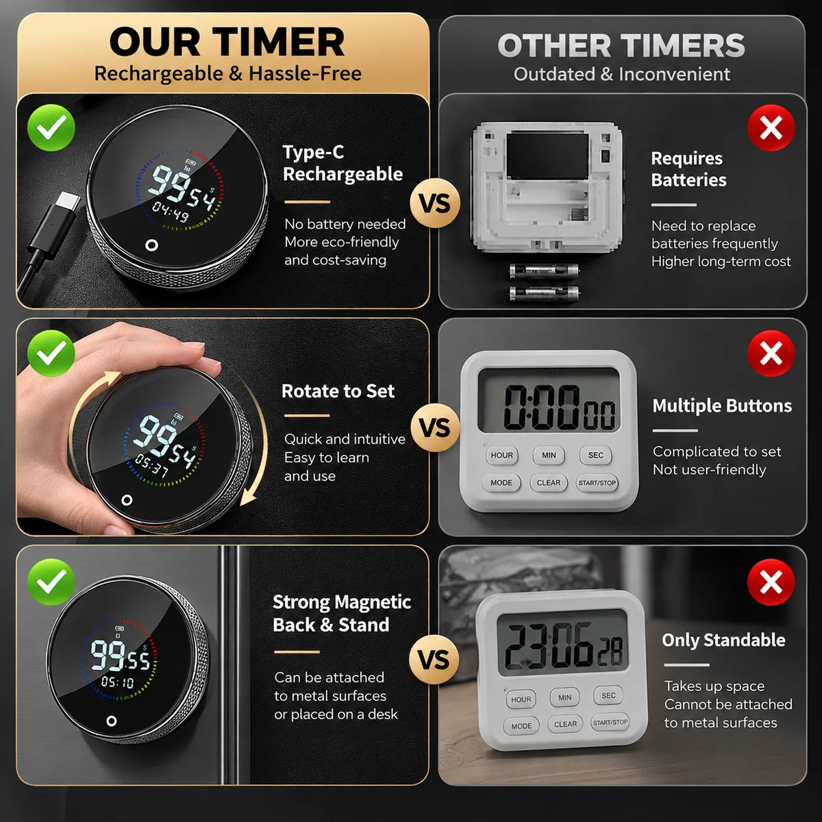 Countdown Timer Magnetic USB-C Rechargeable Digital Display