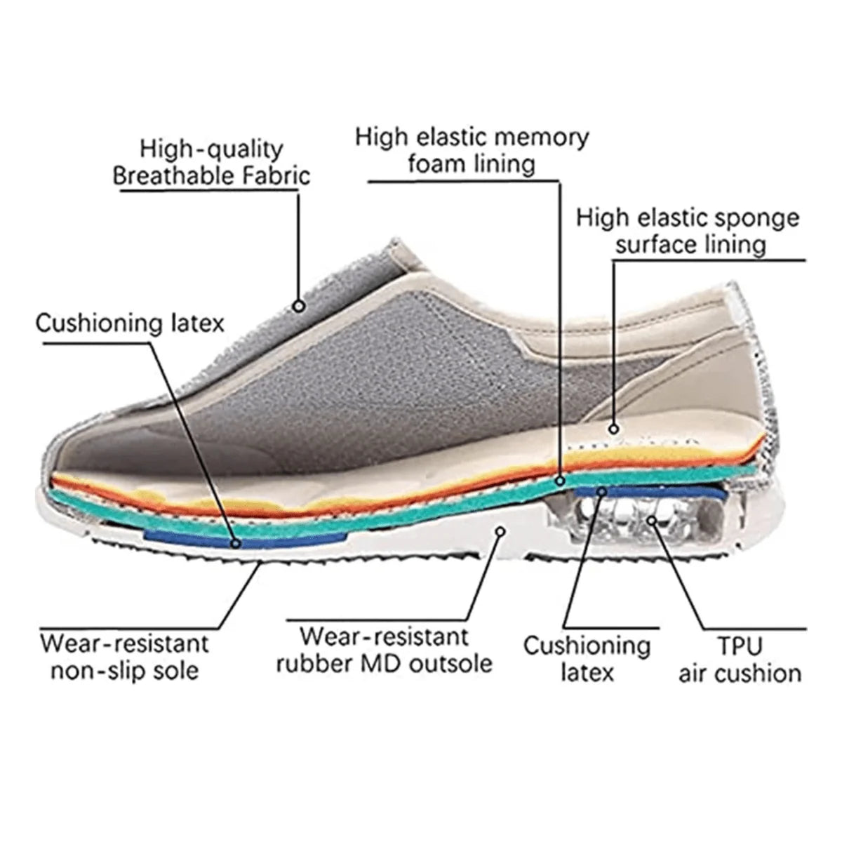 Diabetic Shoes Extra-Wide Slip-On Memory Foam