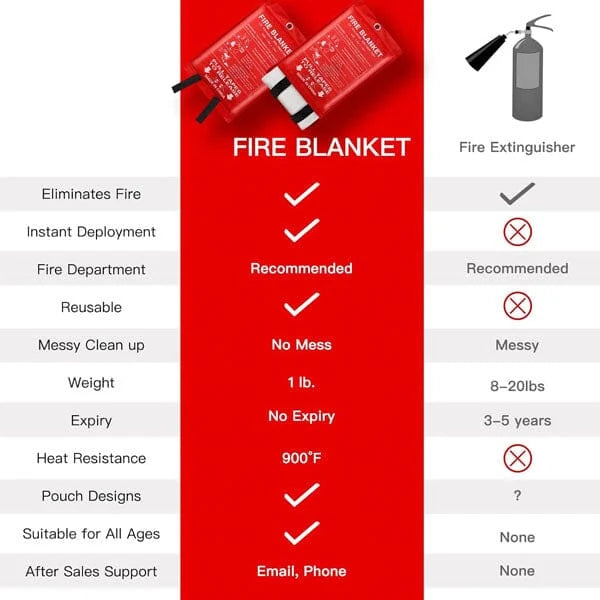 Fire Blanket Fiberglass 100 x 100 cm Wall-Mount Pouch