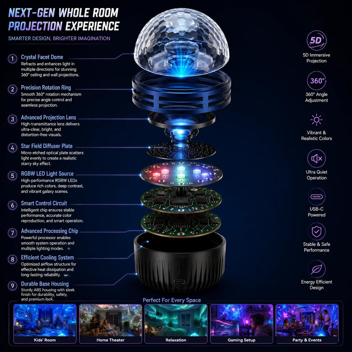 Galaxy Projector RGBW LED Flexible 360° Gooseneck USB Powered