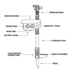Garden Sprinkler Motion-Activated Solar-Powered 300-Degree Rotation