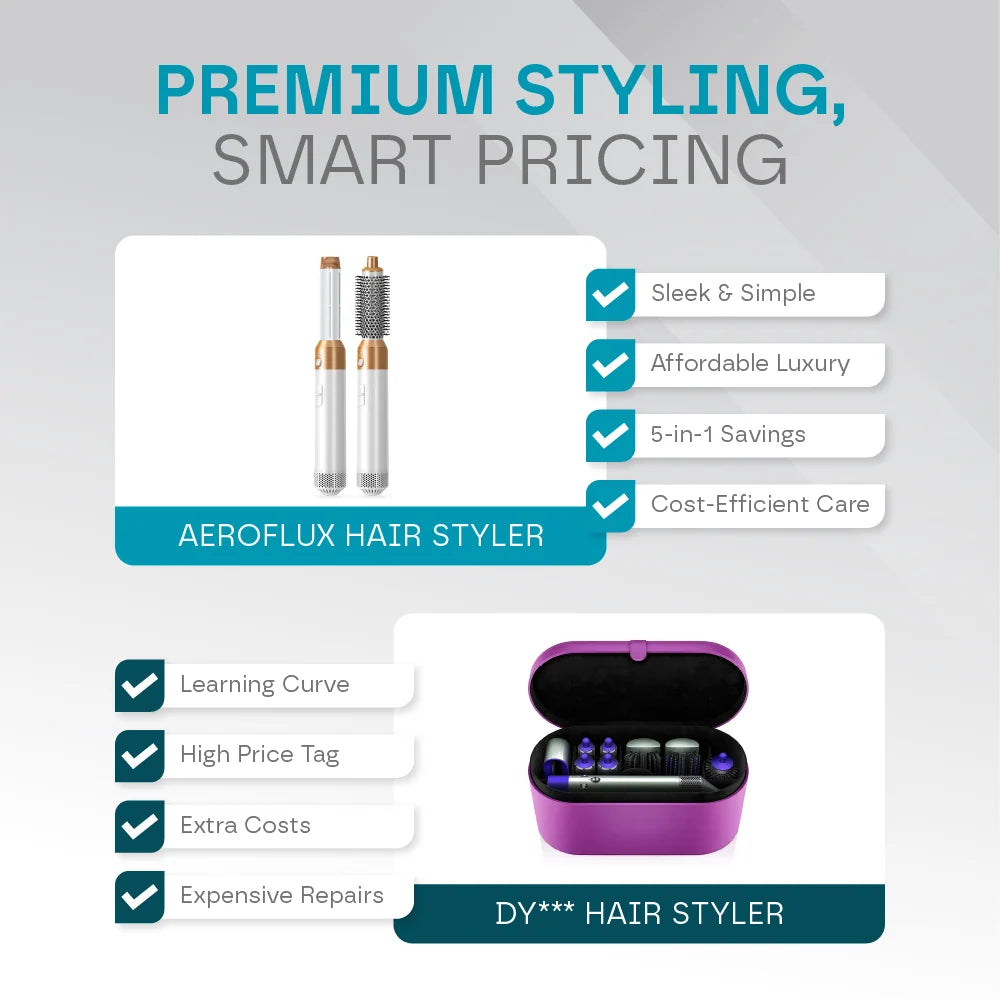 Hair Styler 5-in-1 Auto Curling & Blow Dry