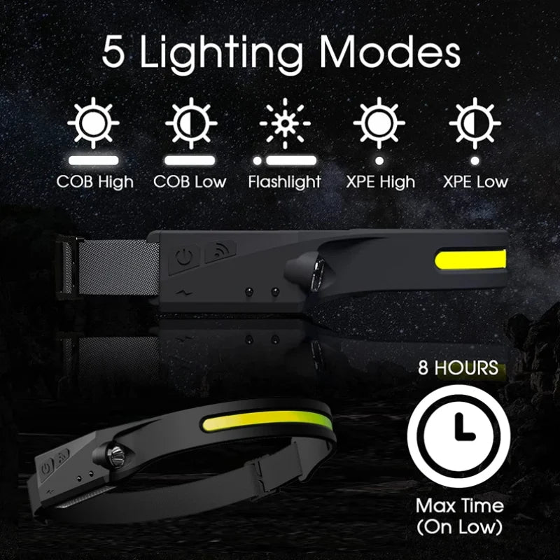 Headlamp 1200 Lumens Rechargeable Motion-Sensor
